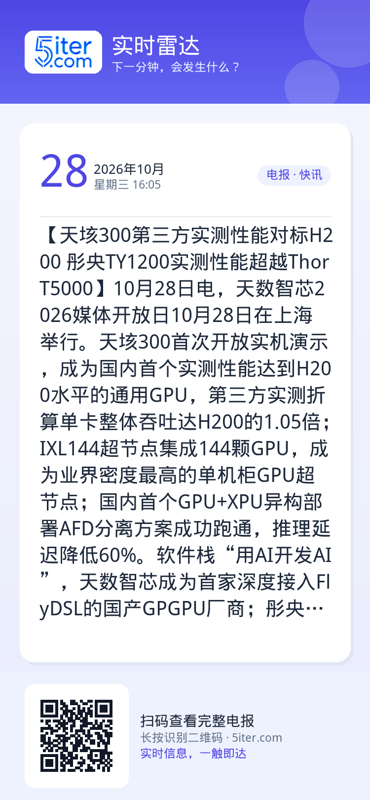 【天垓300第三方实测性能对标H200 彤央TY1200实测性能超越Thor T5000】10月28日电，天数智芯202