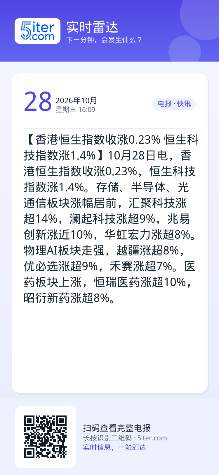 【香港恒生指数收涨0.23% 恒生科技指数涨1.4%】10月28日电，香港恒生指数收涨0.23%，恒生科技指数涨1.4%