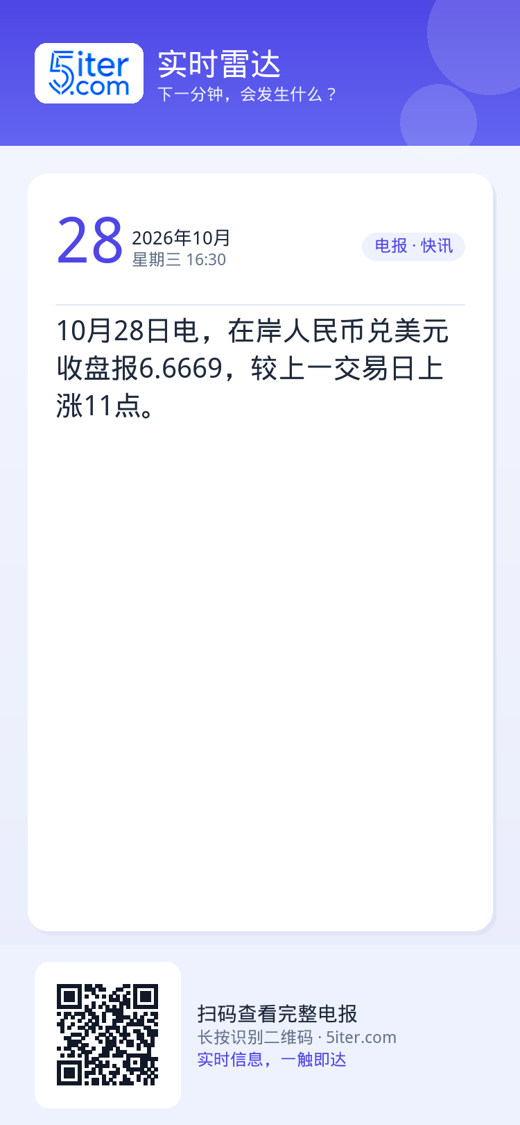 10月28日电，在岸人民币兑美元收盘报6.6669，较上一交易日上涨11点。