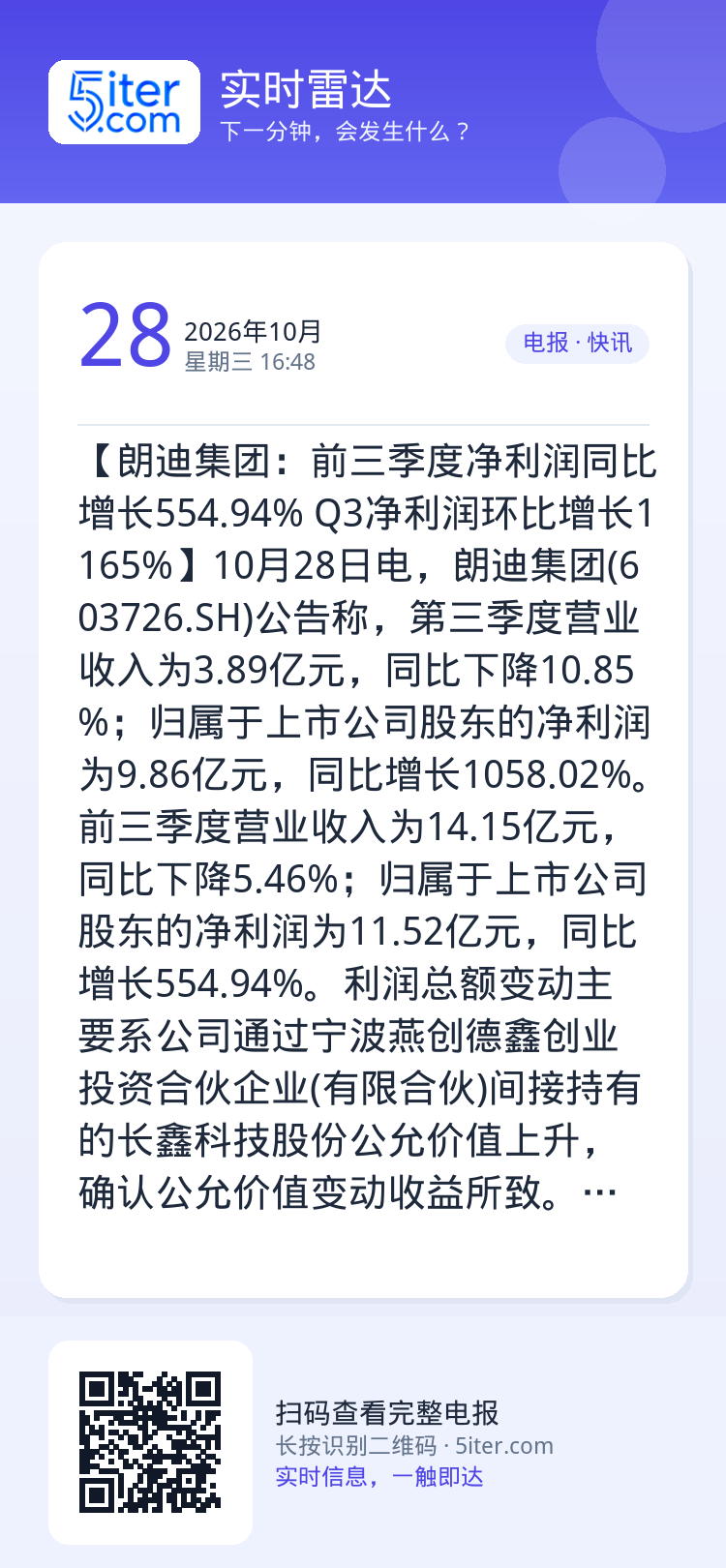 【朗迪集团：前三季度净利润同比增长554.94% Q3净利润环比增长1165%】10月28日电，朗迪集团(603726.