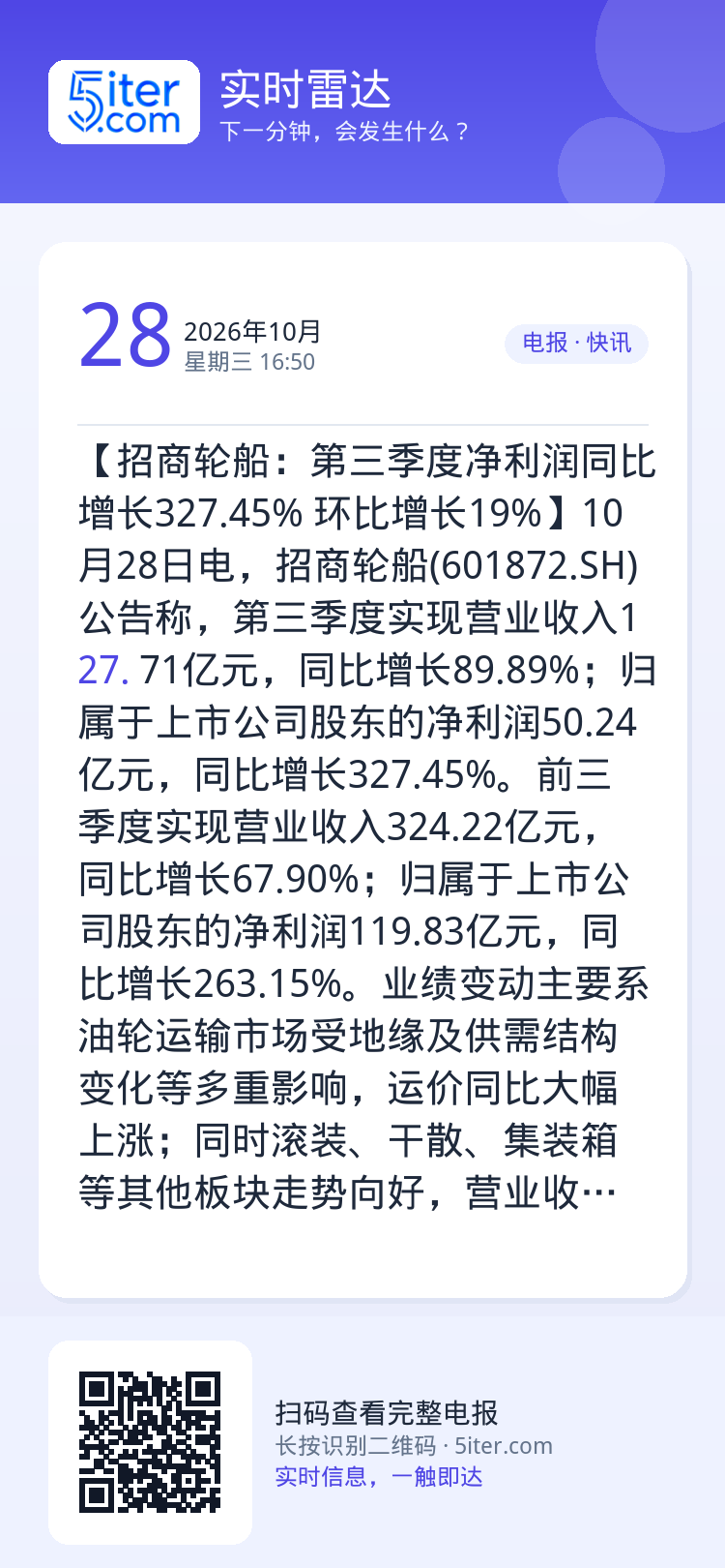 【招商轮船：第三季度净利润同比增长327.45% 环比增长19%】10月28日电，招商轮船(601872.SH)公告称，