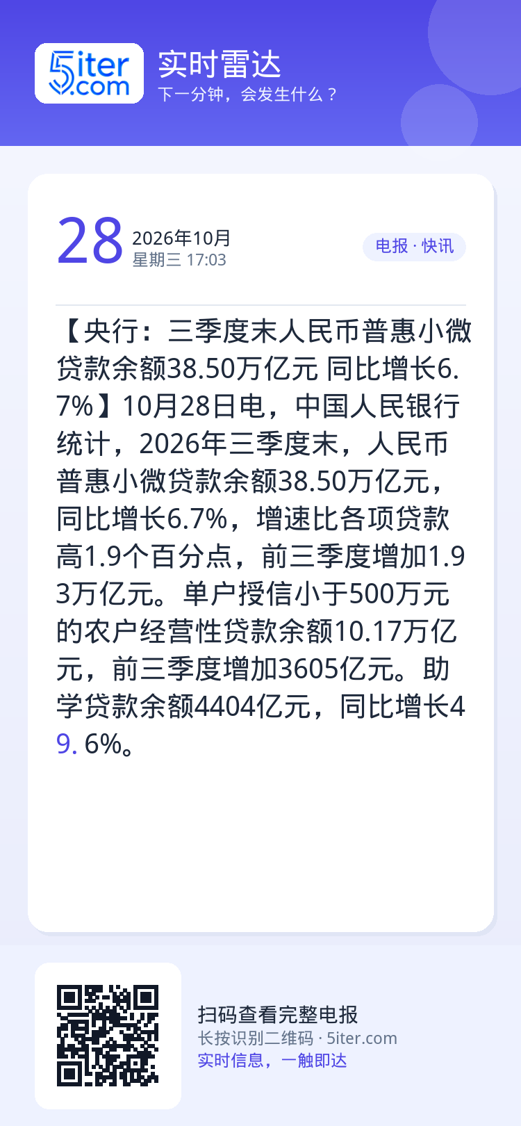 【央行：三季度末人民币普惠小微贷款余额38.50万亿元 同比增长6.7%】10月28日电，中国人民银行统计，2026年三