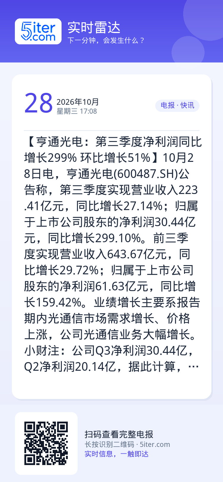 【亨通光电：第三季度净利润同比增长299% 环比增长51%】10月28日电，亨通光电(600487.SH)公告称，第三季