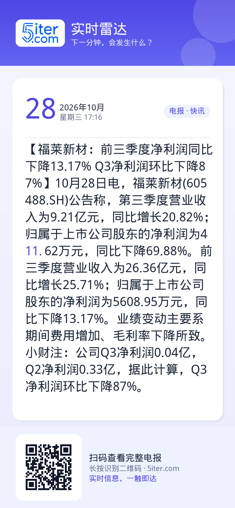 【福莱新材：前三季度净利润同比下降13.17% Q3净利润环比下降87%】10月28日电，福莱新材(605488.SH)