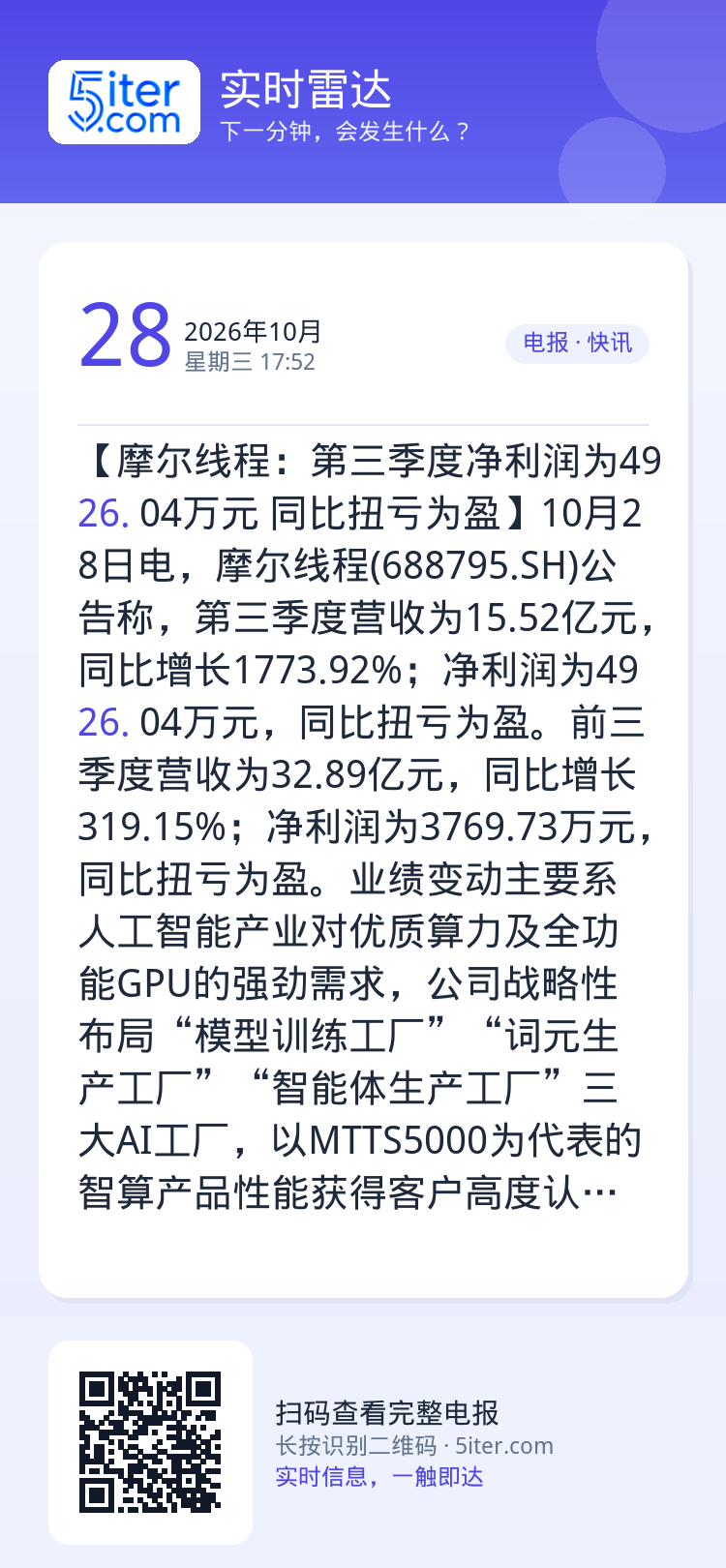 【摩尔线程：第三季度净利润为4926.04万元 同比扭亏为盈】10月28日电，摩尔线程(688795.SH)公告称，第三