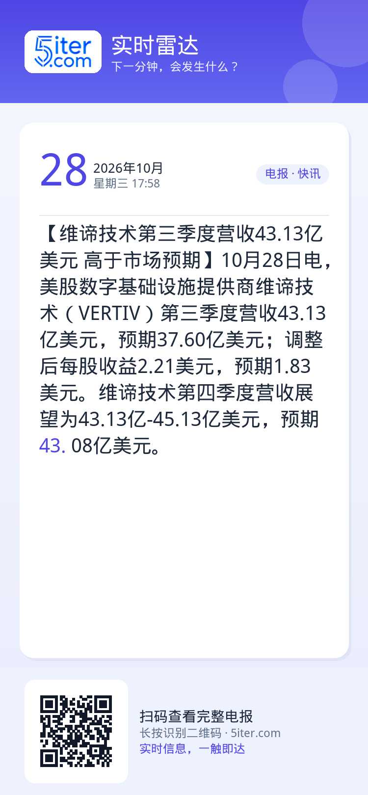 【维谛技术第三季度营收43.13亿美元 高于市场预期】10月28日电，美股数字基础设施提供商维谛技术（VERTIV）第三