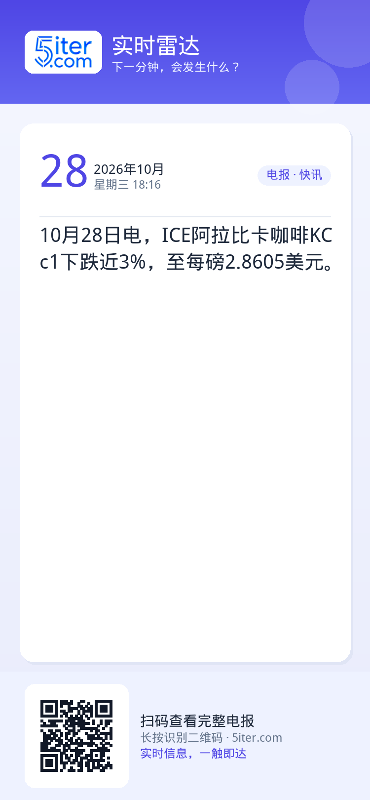10月28日电，ICE阿拉比卡咖啡KCc1下跌近3%，至每磅2.8605美元。
