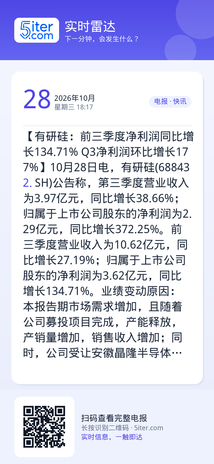 【有研硅：前三季度净利润同比增长134.71% Q3净利润环比增长177%】10月28日电，有研硅(688432.SH)