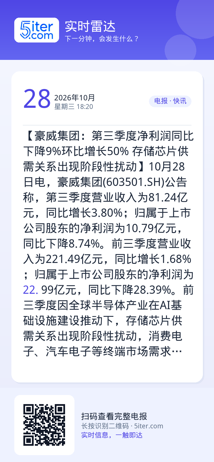【豪威集团：第三季度净利润同比下降9%环比增长50% 存储芯片供需关系出现阶段性扰动】10月28日电，豪威集团(6035