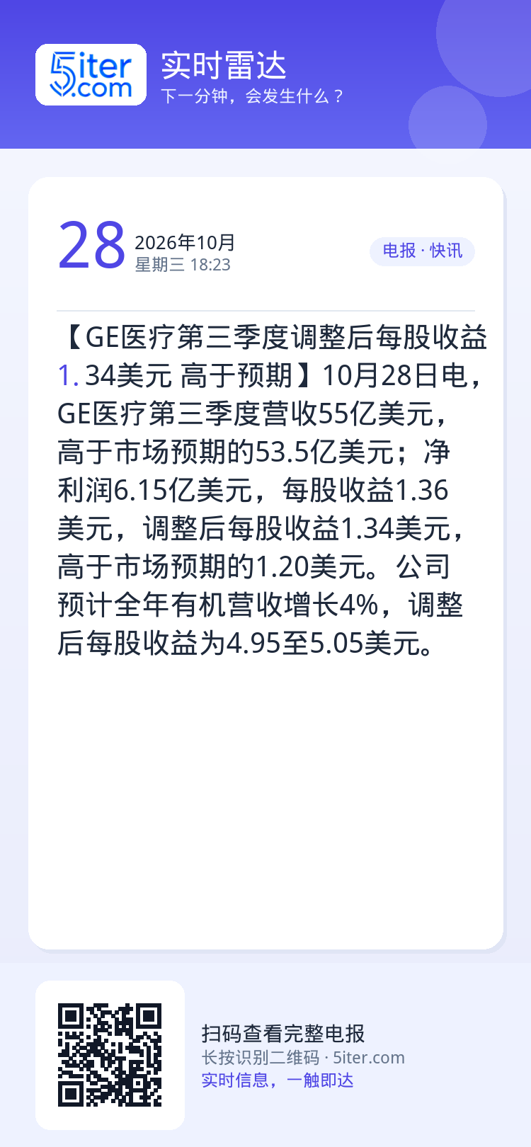 【GE医疗第三季度调整后每股收益1.34美元 高于预期】10月28日电，GE医疗第三季度营收55亿美元，高于市场预期的5
