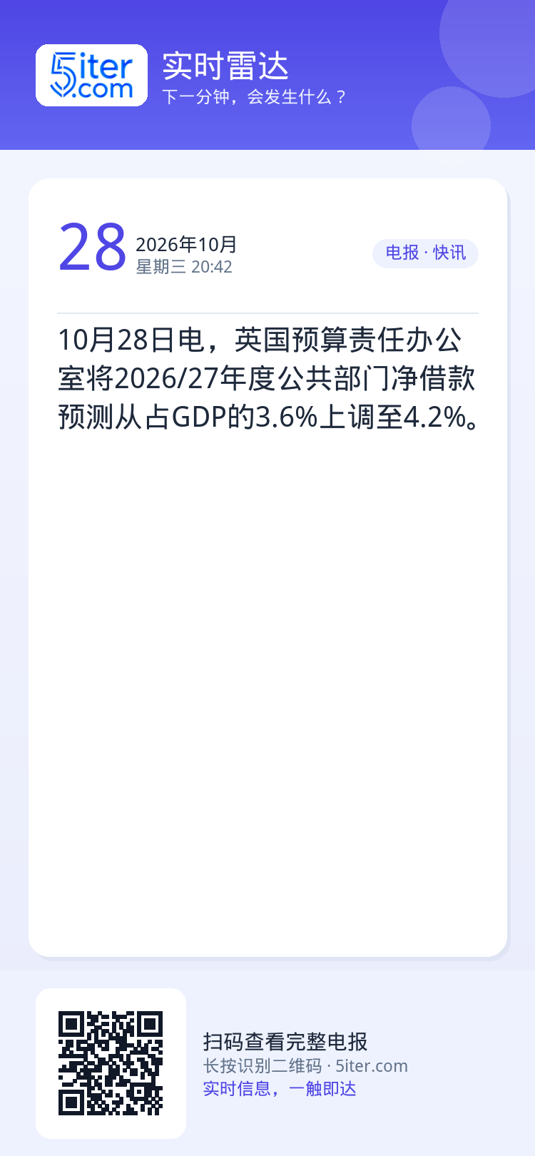 10月28日电，英国预算责任办公室将2026/27年度公共部门净借款预测从占GDP的3.6%上调至4.2%。