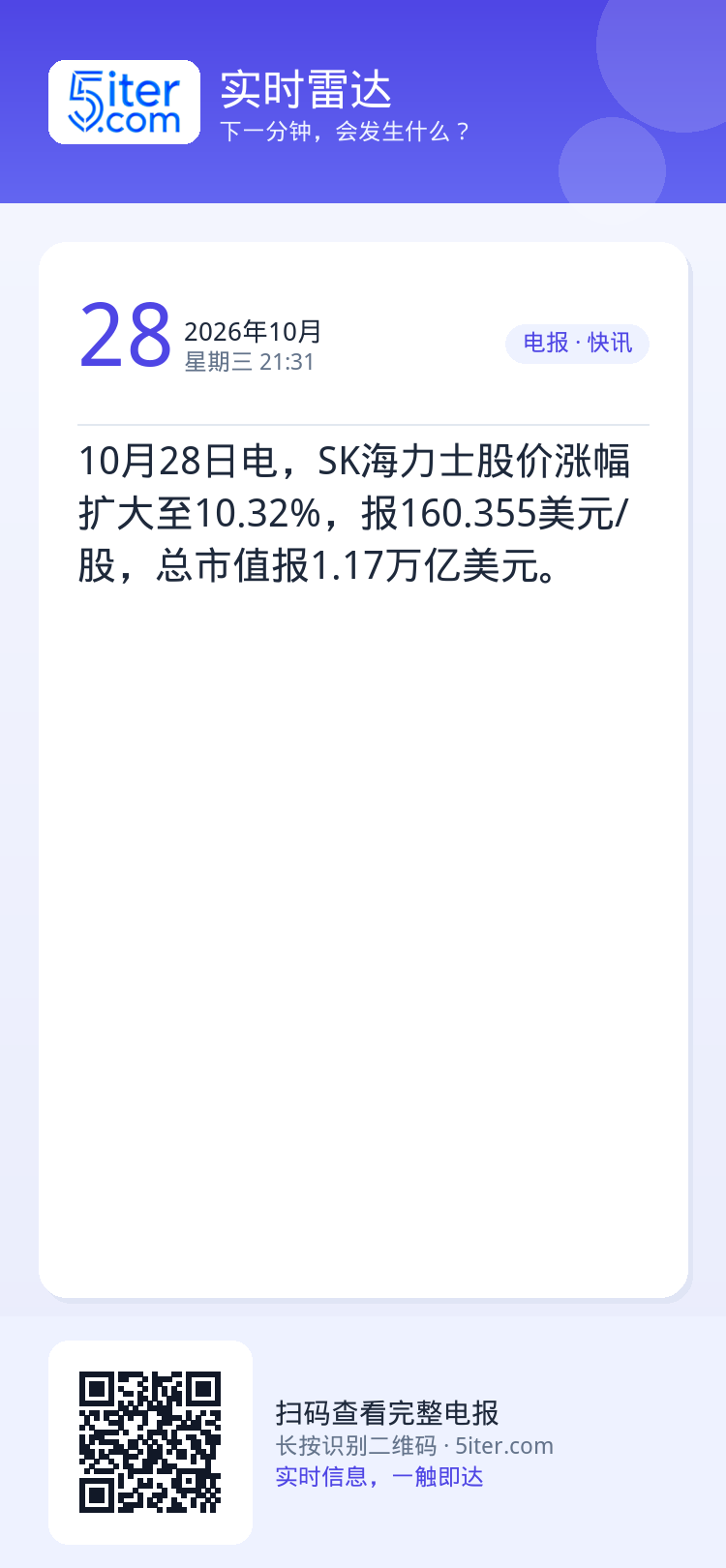 10月28日电，SK海力士股价涨幅扩大至10.32%，报160.355美元/股，总市值报1.17万亿美元。