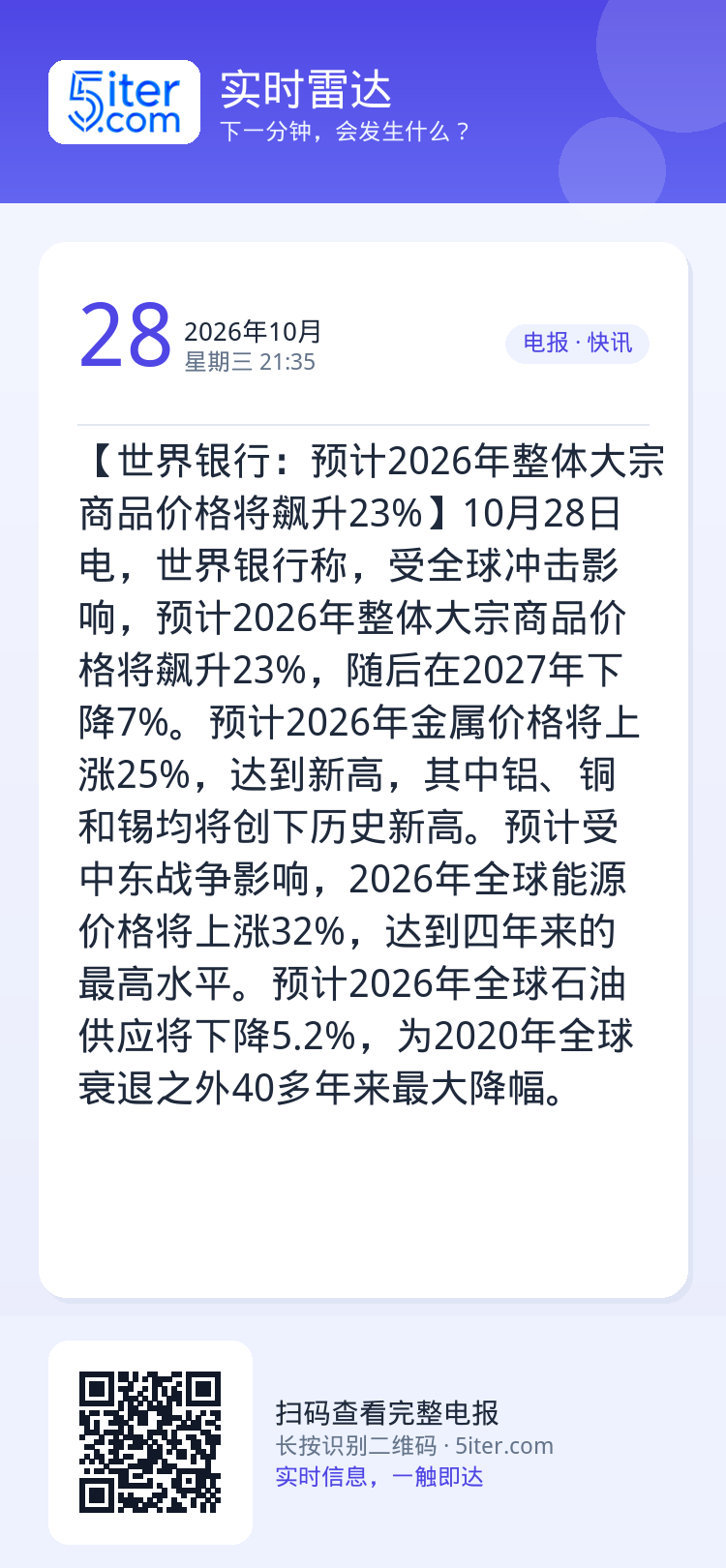 【世界银行：预计2026年整体大宗商品价格将飙升23%】10月28日电，世界银行称，受全球冲击影响，预计2026年整体大
