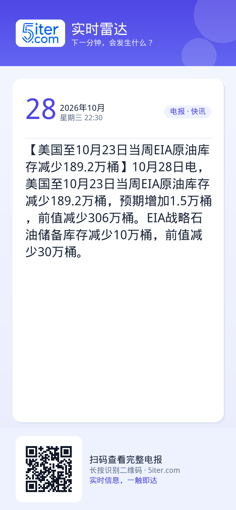 【美国至10月23日当周EIA原油库存减少189.2万桶】10月28日电，美国至10月23日当周EIA原油库存减少189
