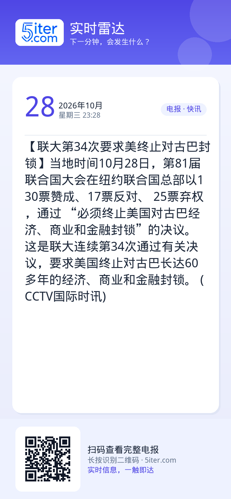 【联大第34次要求美终止对古巴封锁】当地时间10月28日，第81届联合国大会在纽约联合国总部以130票赞成、17票反对、