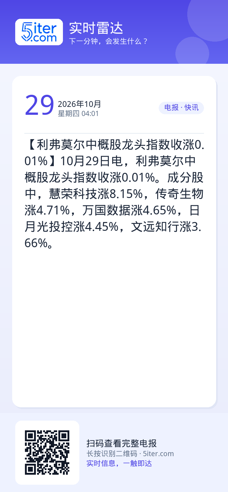 【利弗莫尔中概股龙头指数收涨0.01%】10月29日电，利弗莫尔中概股龙头指数收涨0.01%。成分股中，慧荣科技涨8.1