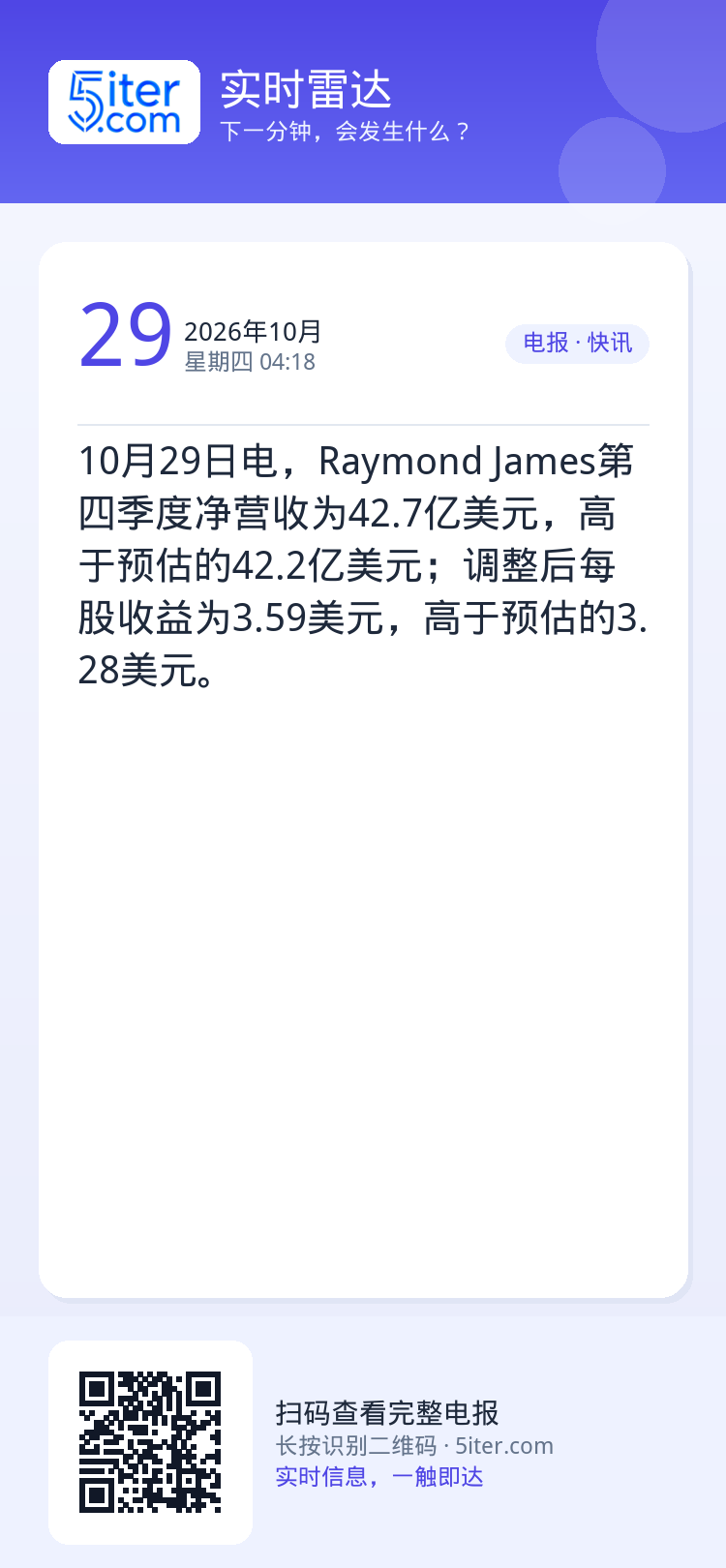 10月29日电，Raymond James第四季度净营收为42.7亿美元，高于预估的42.2亿美元；调整后每股收益为3.