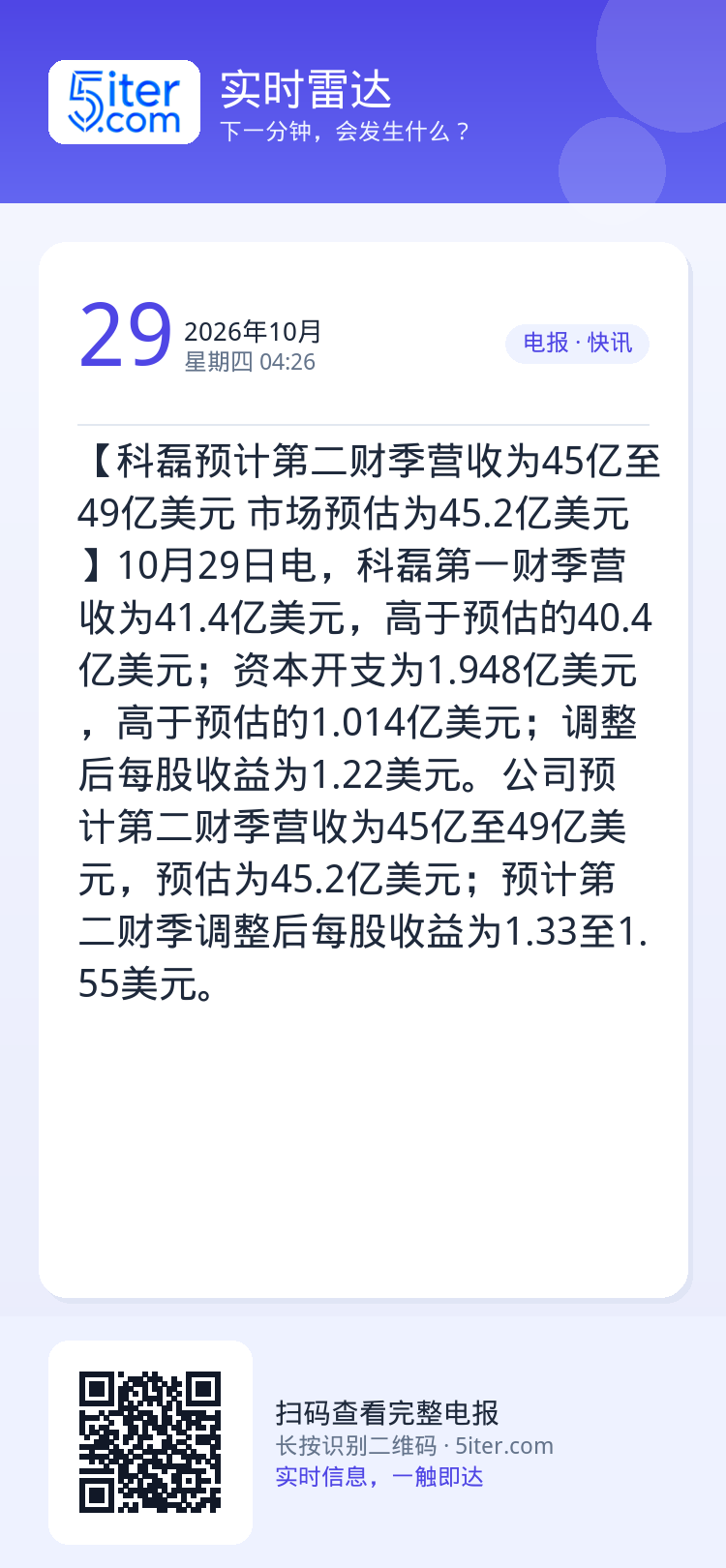 【科磊预计第二财季营收为45亿至49亿美元 市场预估为45.2亿美元】10月29日电，科磊第一财季营收为41.4亿美元，