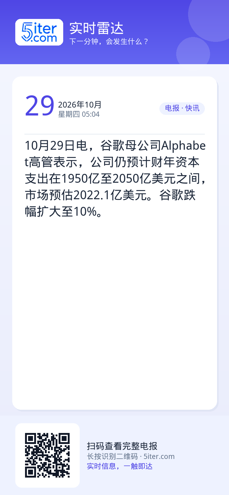 10月29日电，谷歌母公司Alphabet高管表示，公司仍预计财年资本支出在1950亿至2050亿美元之间，市场预估20
