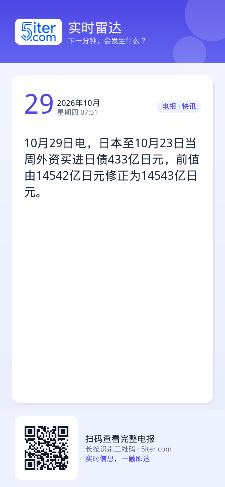 10月29日电，日本至10月23日当周外资买进日债433亿日元，前值由14542亿日元修正为14543亿日元。