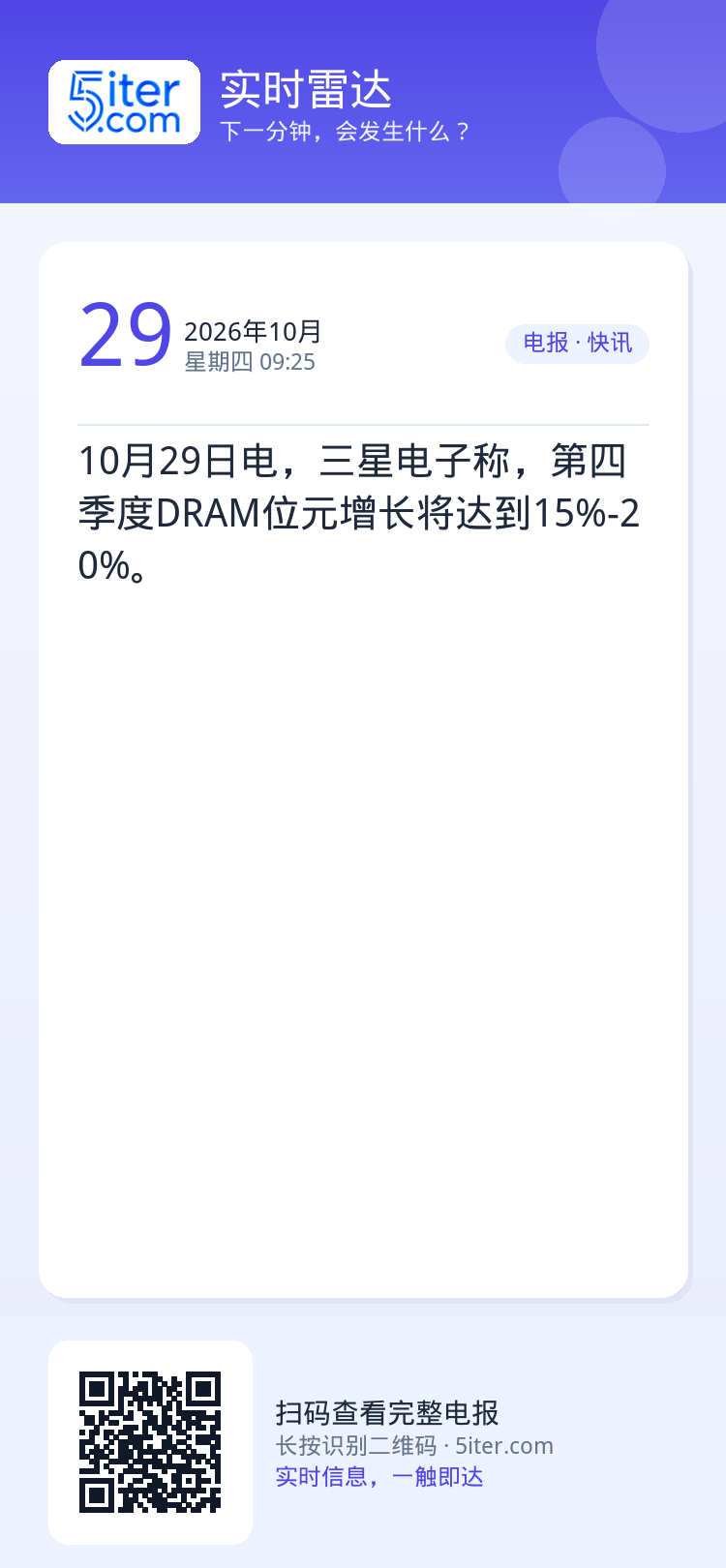 10月29日电，三星电子称，第四季度DRAM位元增长将达到15%-20%。