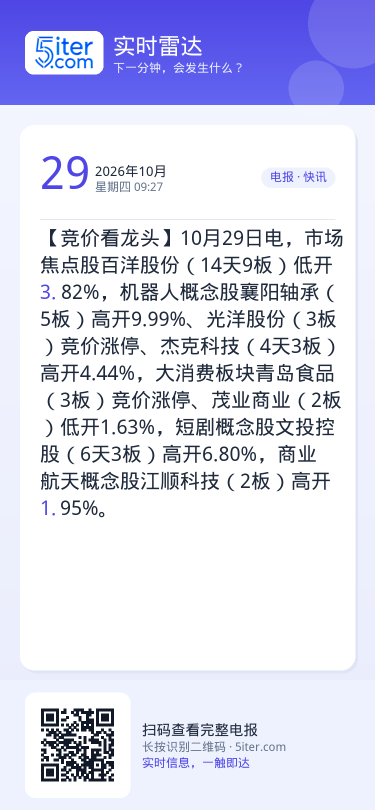 【竞价看龙头】10月29日电，市场焦点股百洋股份（14天9板）低开3.82%，机器人概念股襄阳轴承（5板）高开9.99%