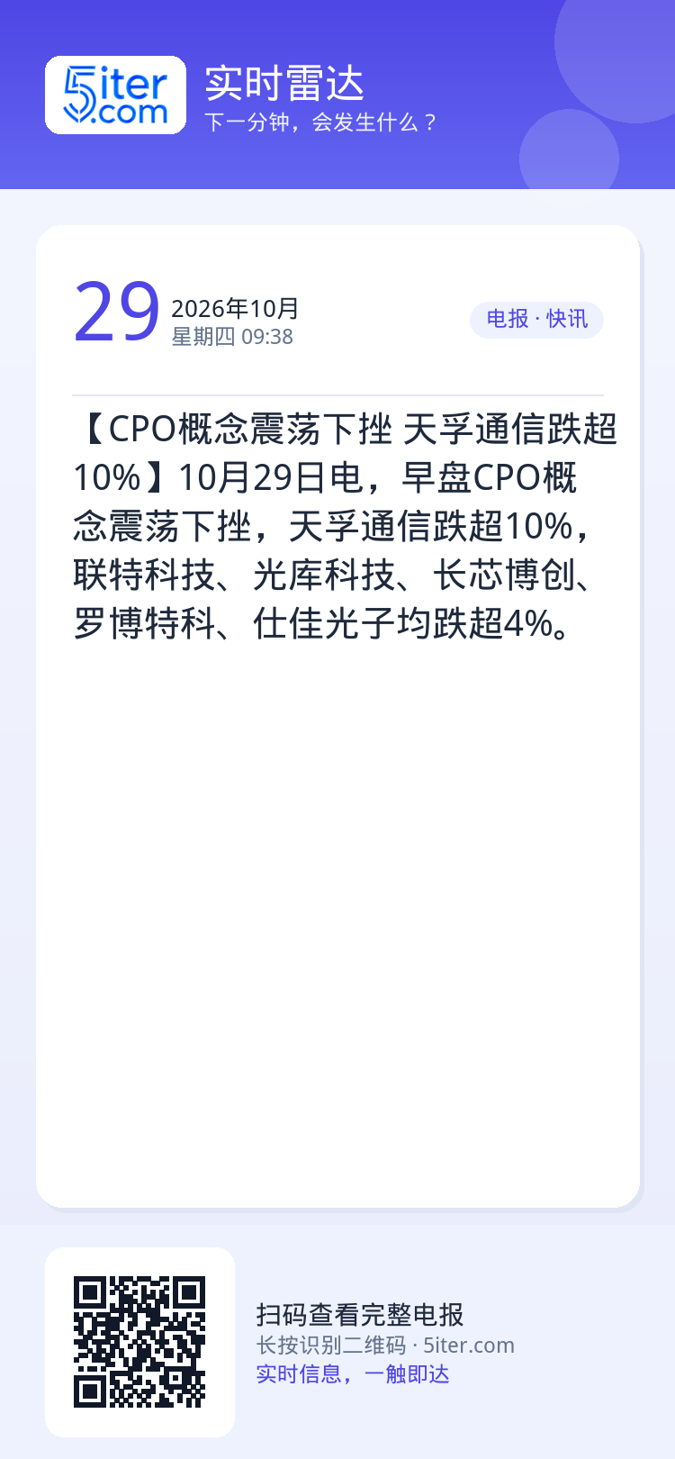 【CPO概念震荡下挫 天孚通信跌超10%】10月29日电，早盘CPO概念震荡下挫，天孚通信跌超10%，联特科技、光库科技