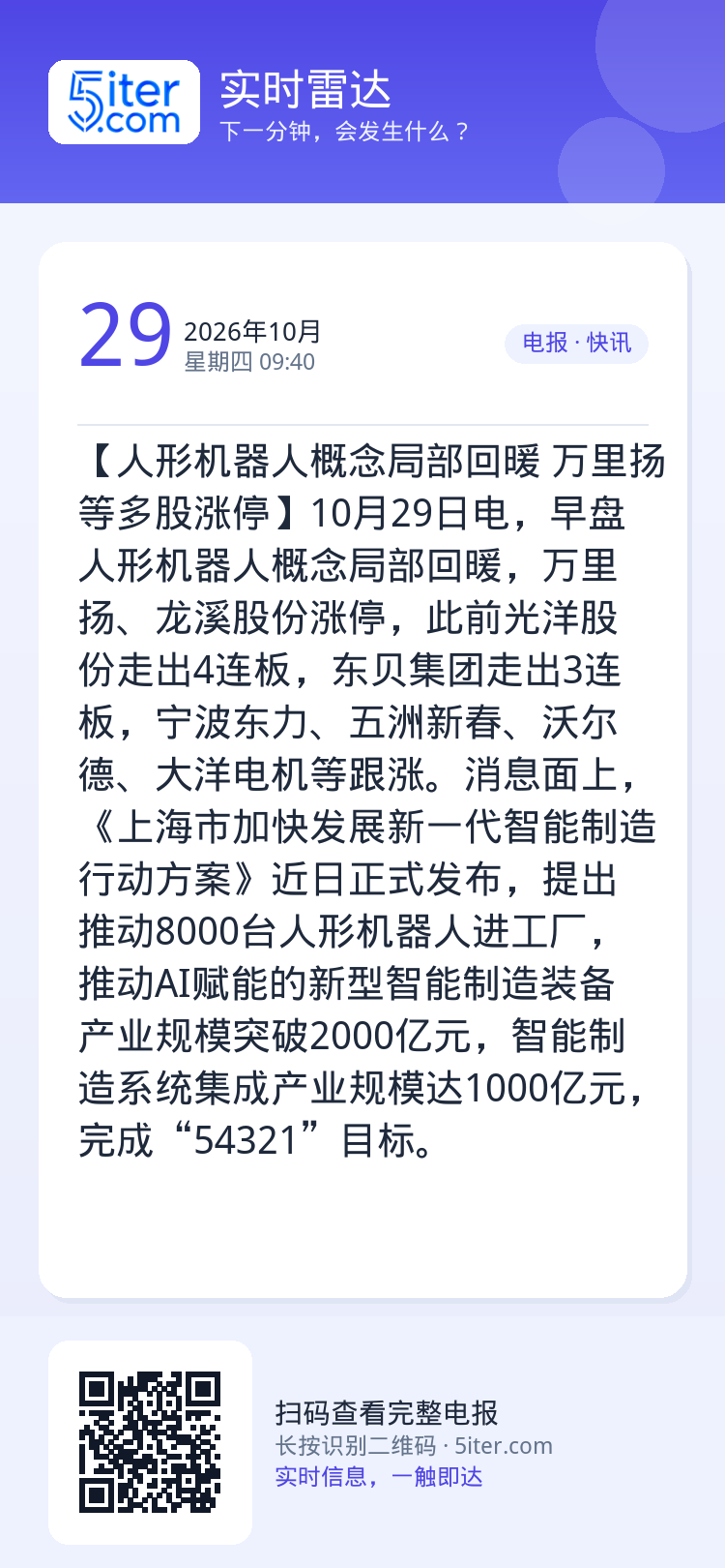 【人形机器人概念局部回暖 万里扬等多股涨停】10月29日电，早盘人形机器人概念局部回暖，万里扬、龙溪股份涨停，此前光洋股
