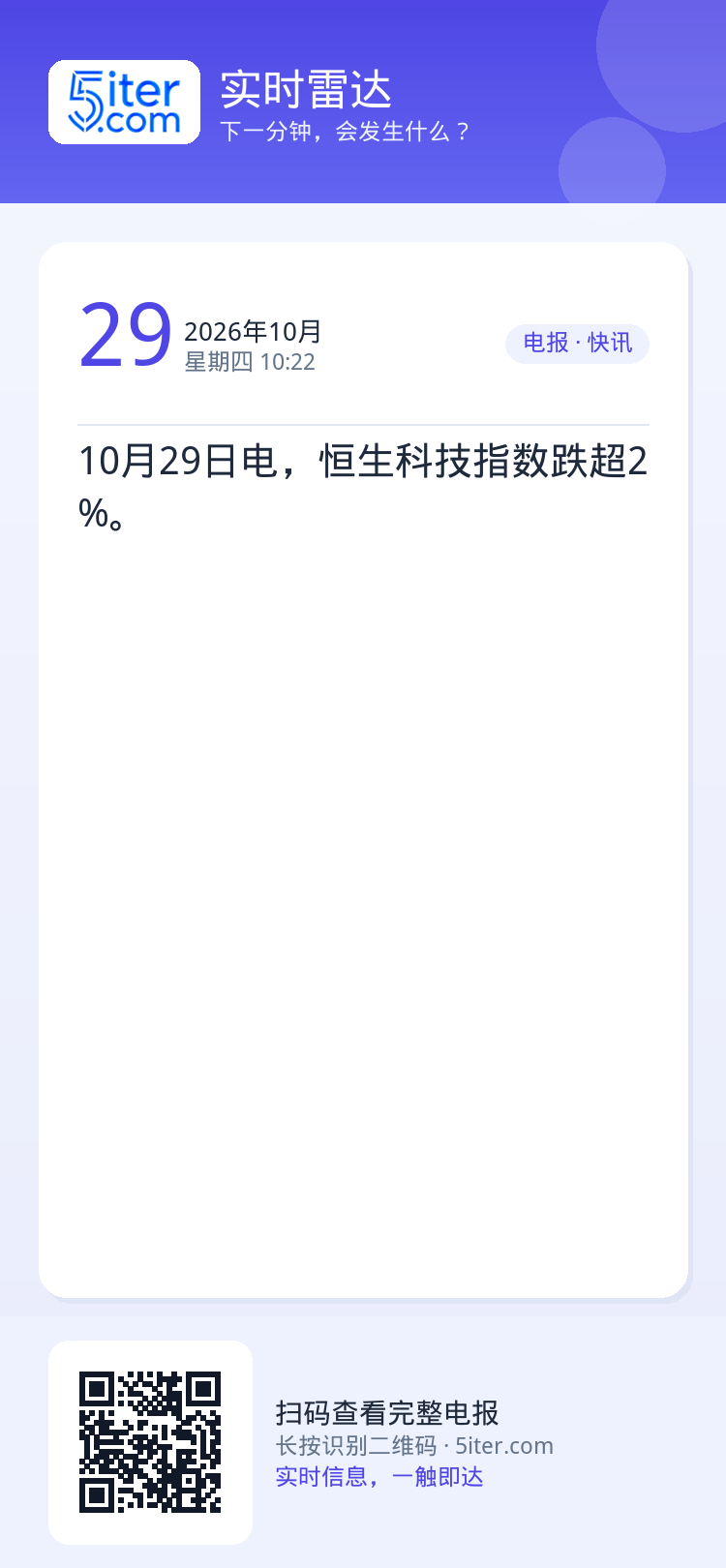 10月29日电，恒生科技指数跌超2%。