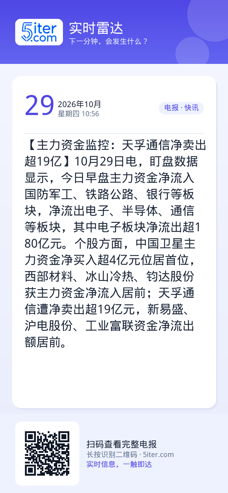 【主力资金监控：天孚通信净卖出超19亿】10月29日电，盯盘数据显示，今日早盘主力资金净流入国防军工、铁路公路、银行等板