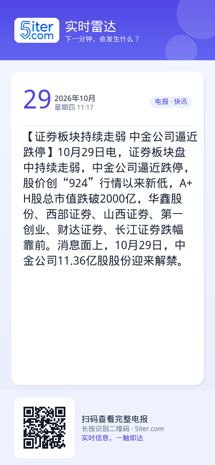 【证券板块持续走弱 中金公司逼近跌停】10月29日电，证券板块盘中持续走弱，中金公司逼近跌停，股价创“924”行情以来新