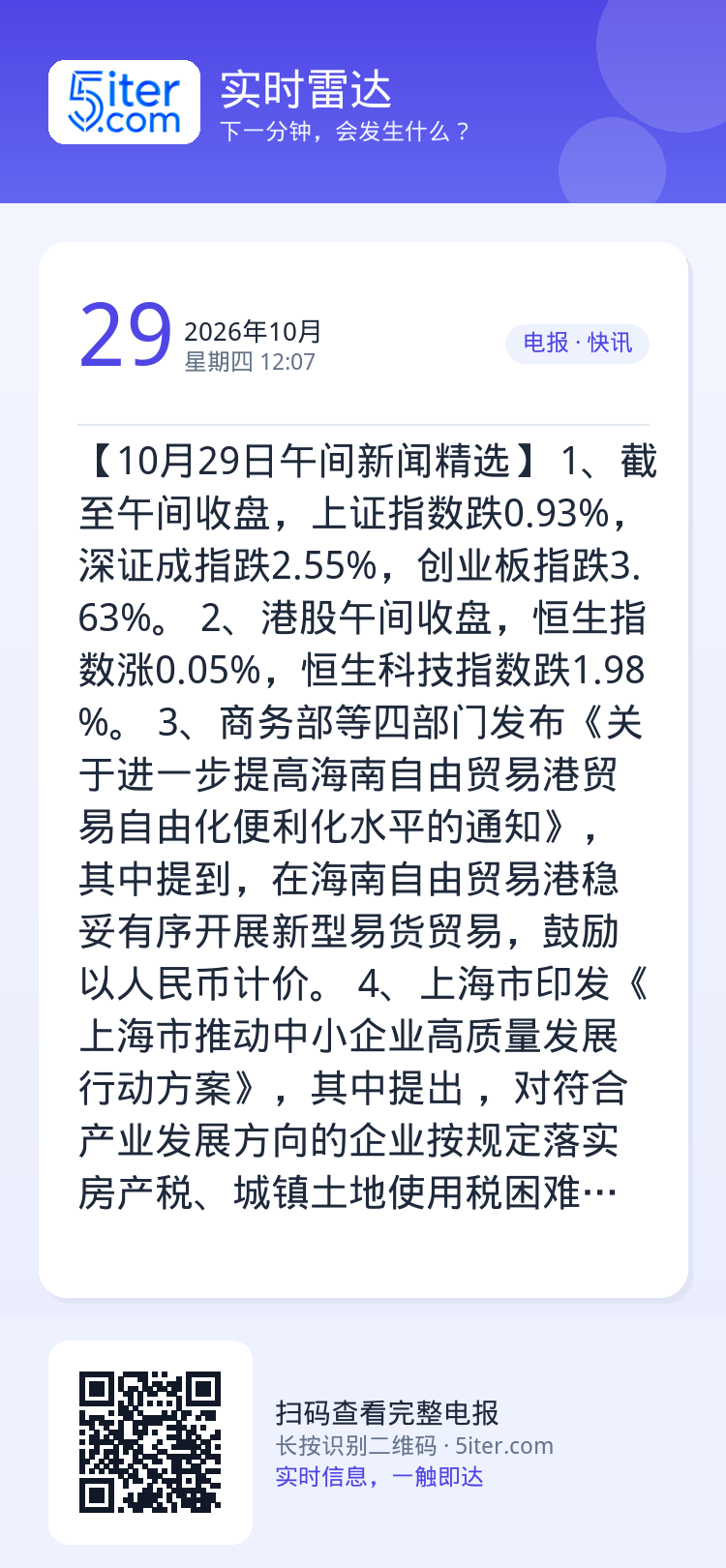 【10月29日午间新闻精选】
1、截至午间收盘，上证指数跌0.93%，深证成指跌2.55%，创业板指跌3.63%。
2、