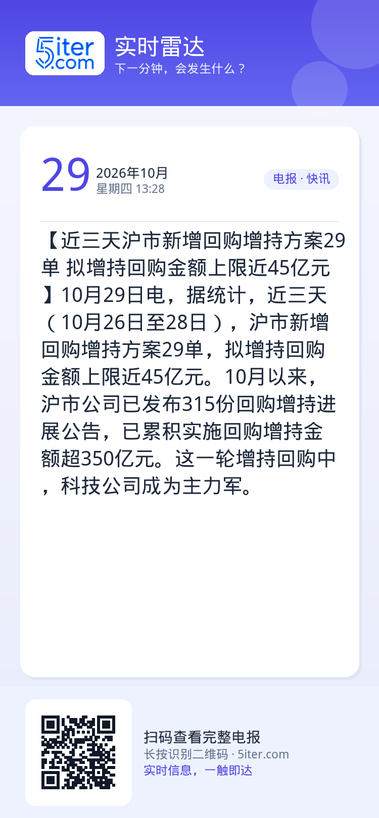 【近三天沪市新增回购增持方案29单 拟增持回购金额上限近45亿元】10月29日电，据统计，近三天（10月26日至28日）