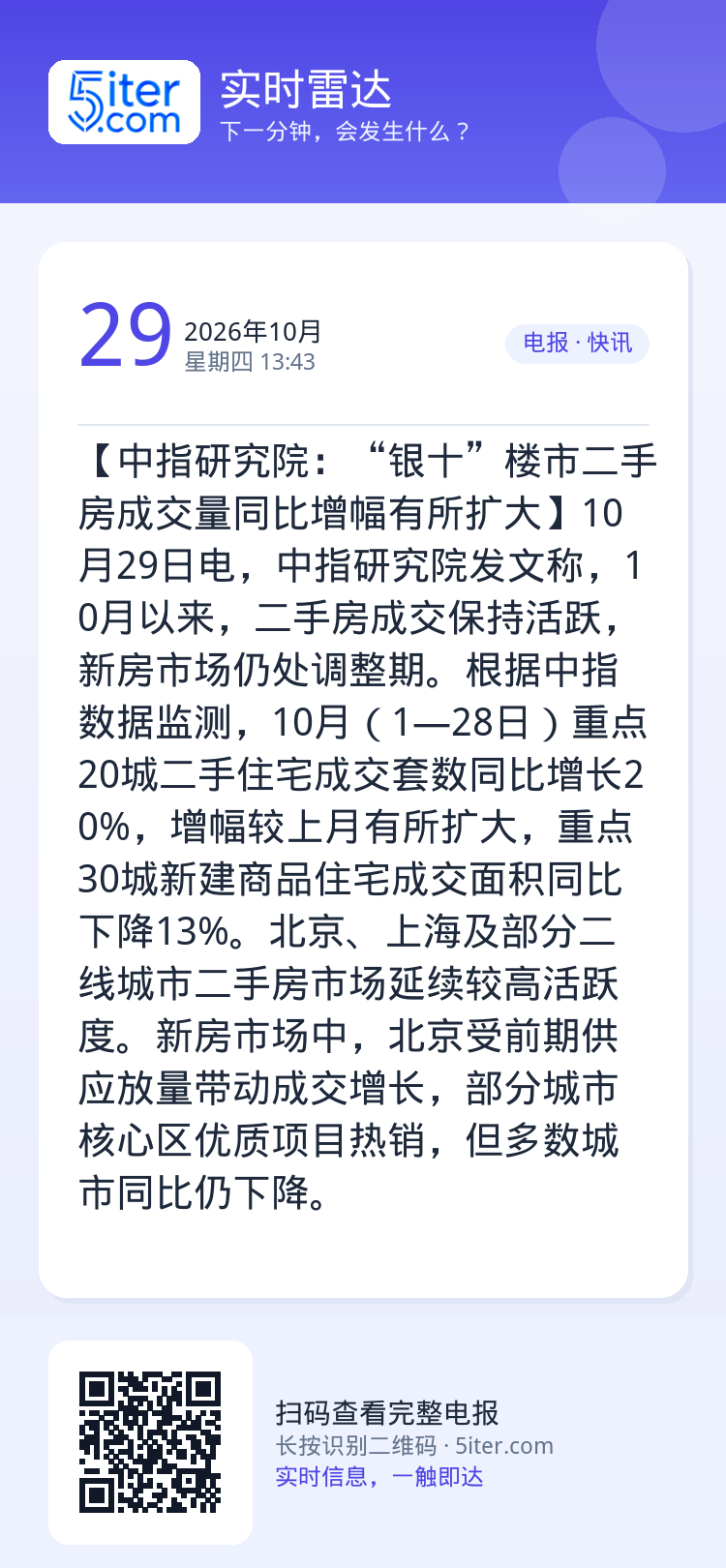 【中指研究院：“银十”楼市二手房成交量同比增幅有所扩大】10月29日电，中指研究院发文称，10月以来，二手房成交保持活跃