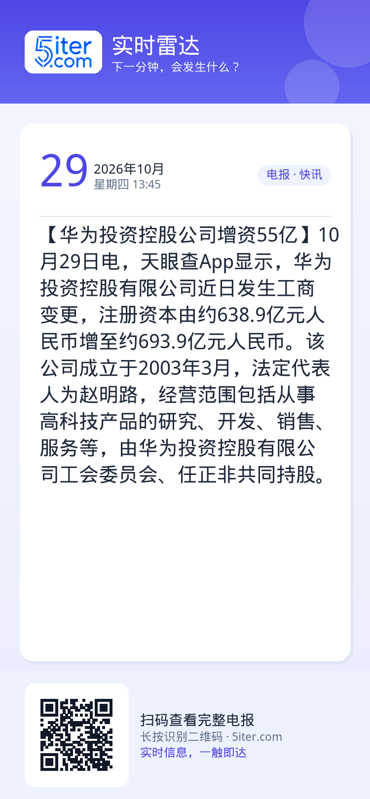 【华为投资控股公司增资55亿】10月29日电，天眼查App显示，华为投资控股有限公司近日发生工商变更，注册资本由约638