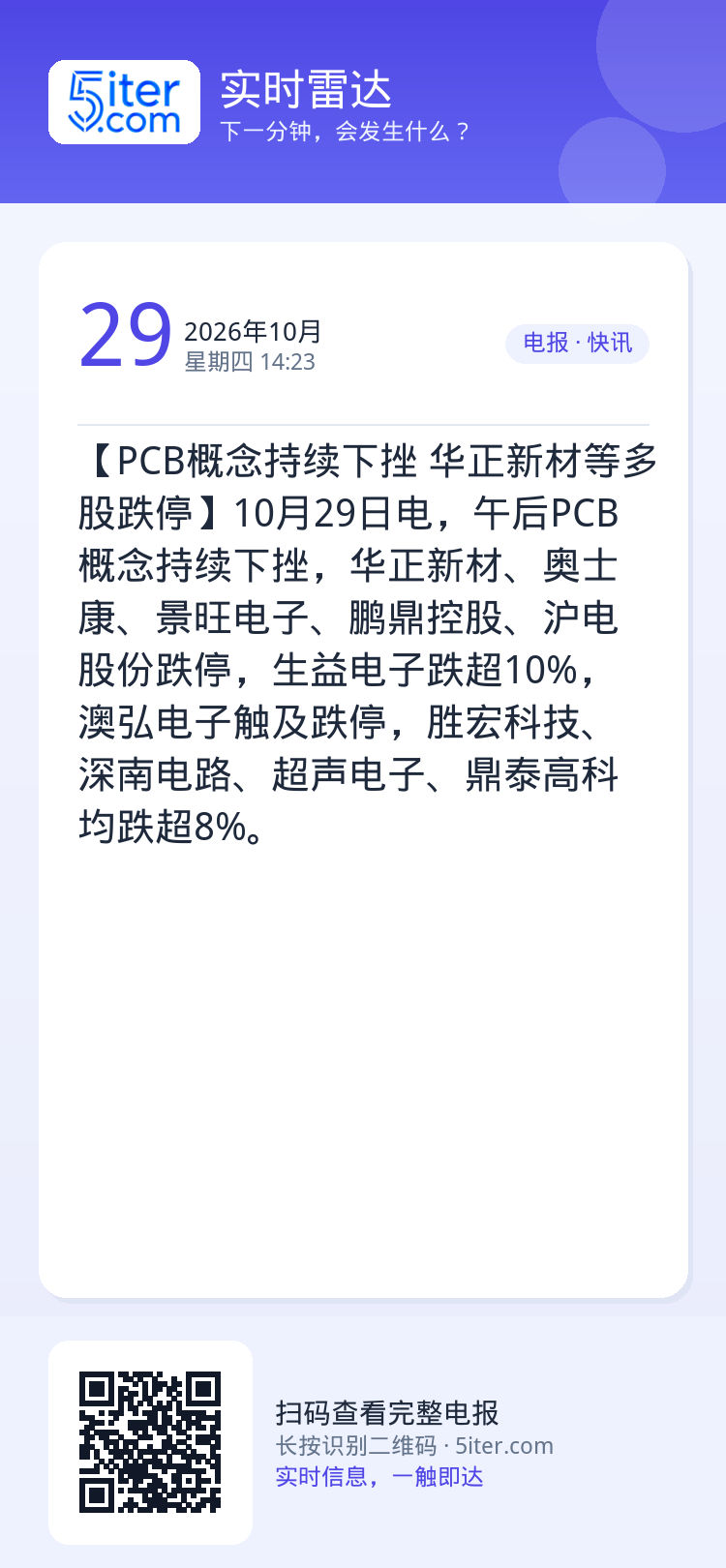 【PCB概念持续下挫 华正新材等多股跌停】10月29日电，午后PCB概念持续下挫，华正新材、奥士康、景旺电子、鹏鼎控股、