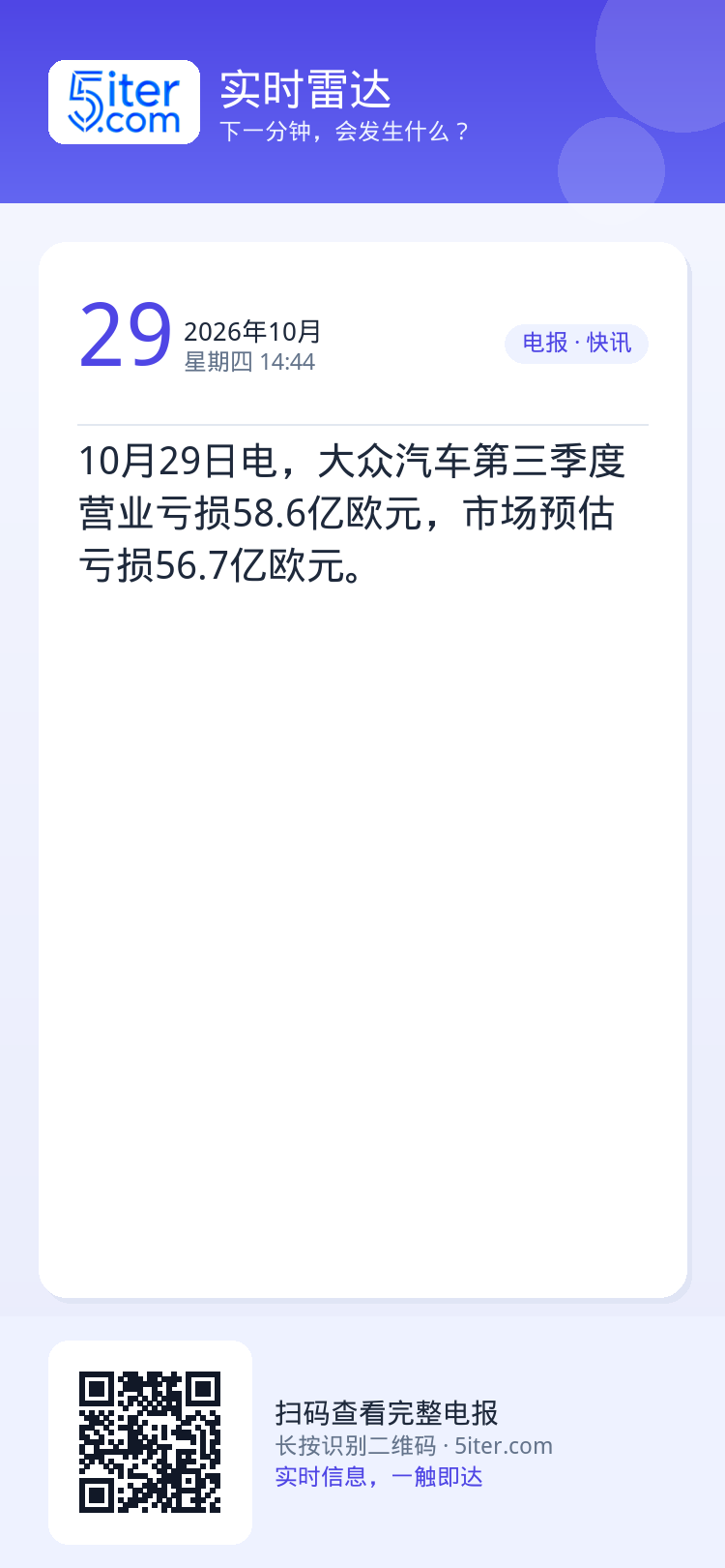 10月29日电，大众汽车第三季度营业亏损58.6亿欧元，市场预估亏损56.7亿欧元。