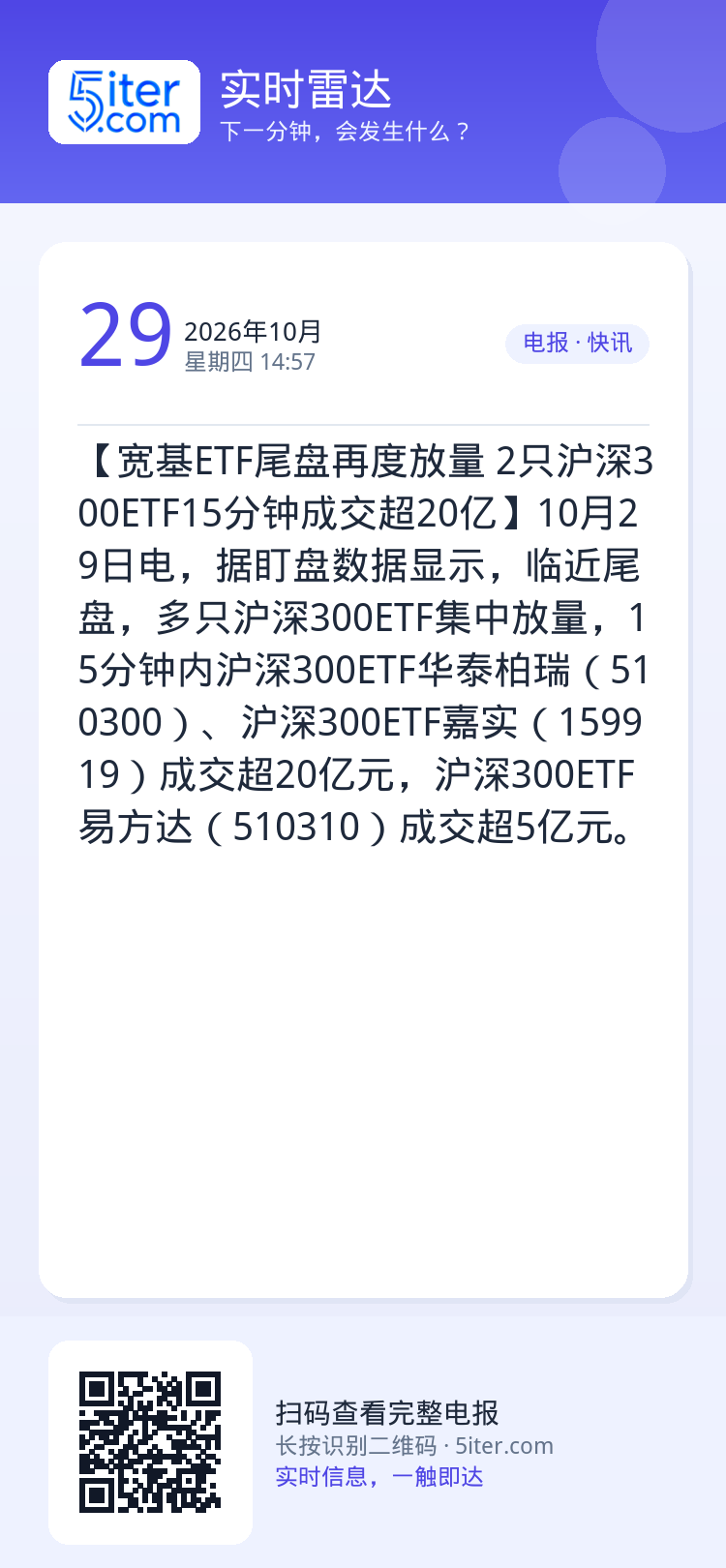 【宽基ETF尾盘再度放量 2只沪深300ETF15分钟成交超20亿】10月29日电，据盯盘数据显示，临近尾盘，多只沪深3