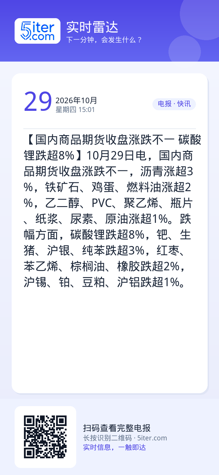 【国内商品期货收盘涨跌不一 碳酸锂跌超8%】10月29日电，国内商品期货收盘涨跌不一，沥青涨超3%，铁矿石、鸡蛋、燃料油
