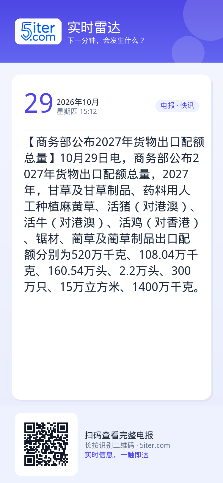【商务部公布2027年货物出口配额总量】10月29日电，商务部公布2027年货物出口配额总量，2027年，甘草及甘草制品