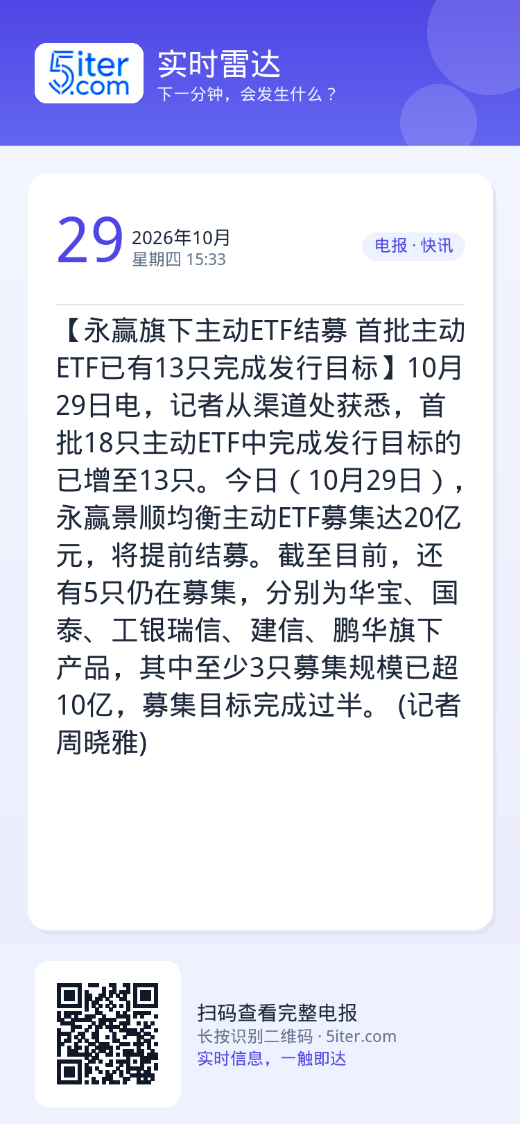 【永赢旗下主动ETF结募 首批主动ETF已有13只完成发行目标】10月29日电，记者从渠道处获悉，首批18只主动ETF中
