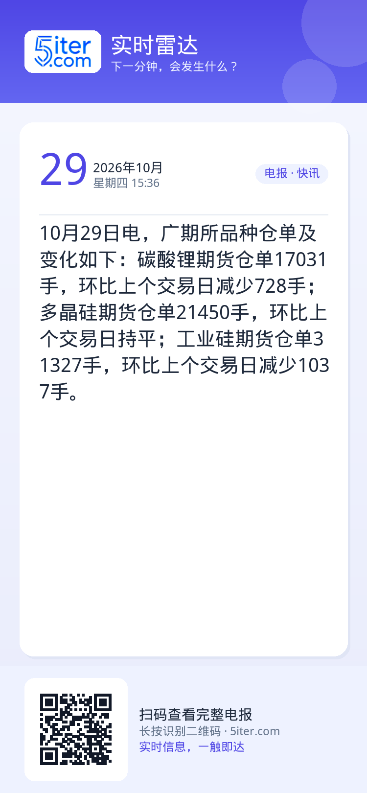 10月29日电，广期所品种仓单及变化如下：碳酸锂期货仓单17031手，环比上个交易日减少728手；多晶硅期货仓单2145