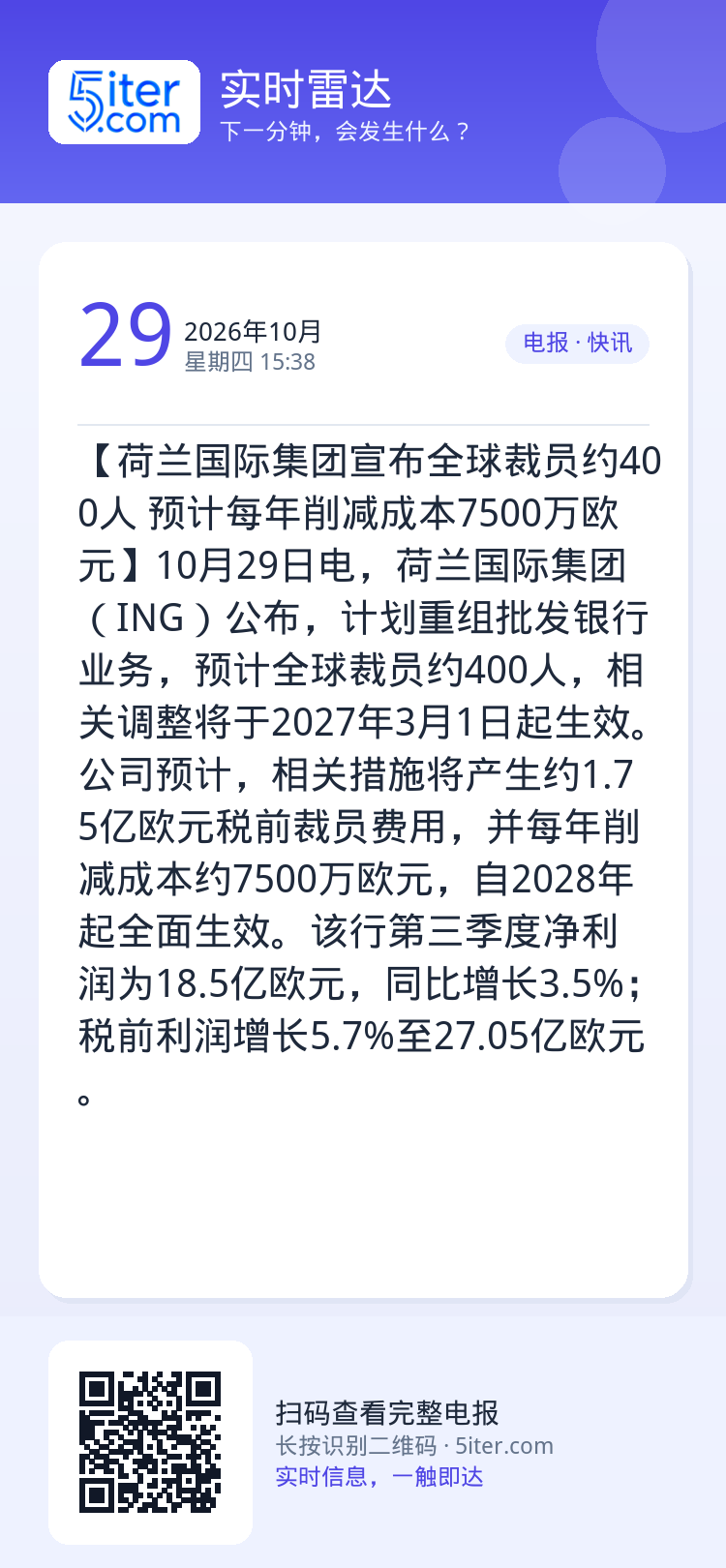 【荷兰国际集团宣布全球裁员约400人 预计每年削减成本7500万欧元】10月29日电，荷兰国际集团（ING）公布，计划重