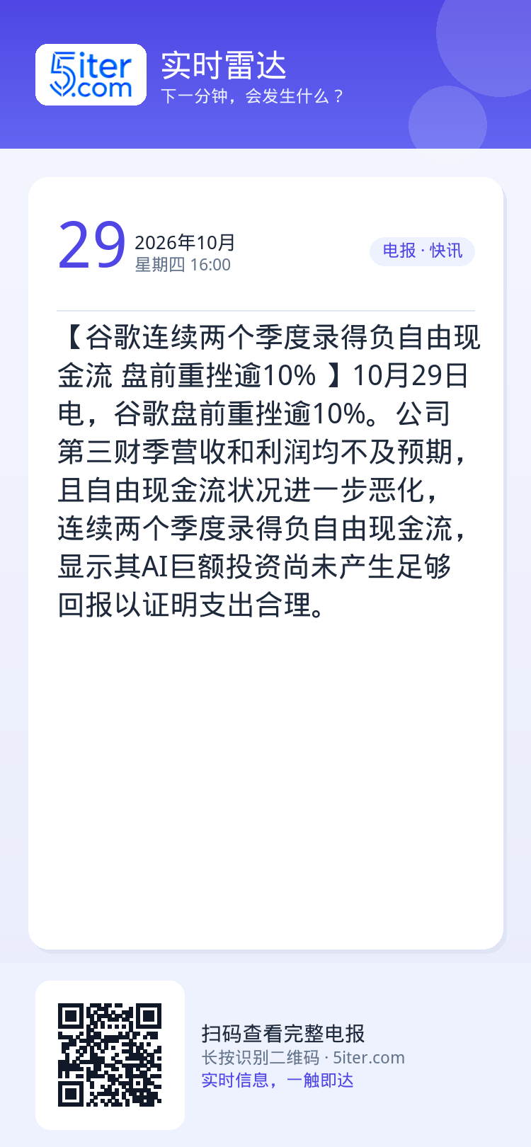 【谷歌连续两个季度录得负自由现金流 盘前重挫逾10% 】10月29日电，谷歌盘前重挫逾10%。公司第三财季营收和利润均不