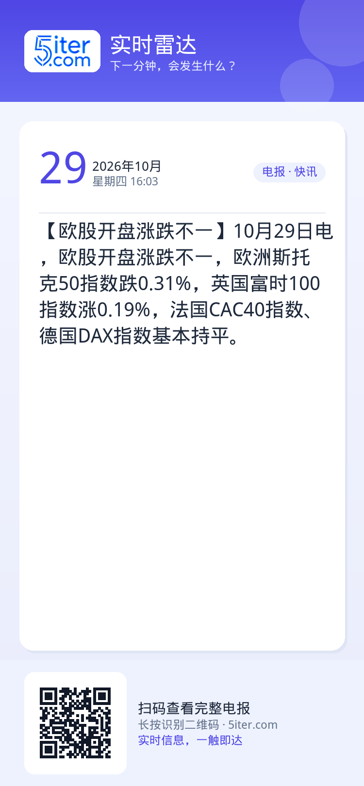 【欧股开盘涨跌不一】10月29日电，欧股开盘涨跌不一，欧洲斯托克50指数跌0.31%，英国富时100指数涨0.19%，法
