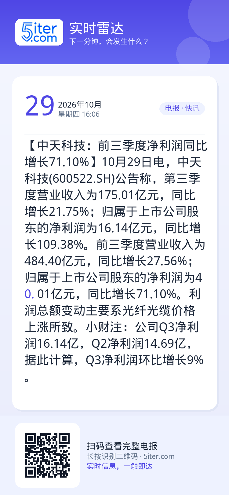 【中天科技：前三季度净利润同比增长71.10%】10月29日电，中天科技(600522.SH)公告称，第三季度营业收入为
