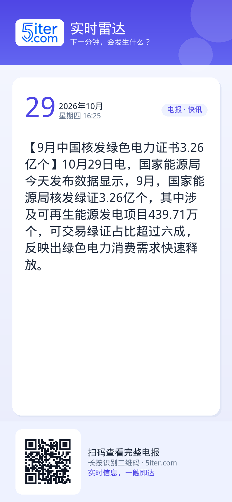 【9月中国核发绿色电力证书3.26亿个】10月29日电，国家能源局今天发布数据显示，9月，国家能源局核发绿证3.26亿个