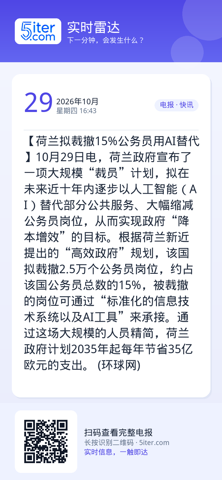 【荷兰拟裁撤15%公务员用AI替代】10月29日电，荷兰政府宣布了一项大规模“裁员”计划，拟在未来近十年内逐步以人工智能