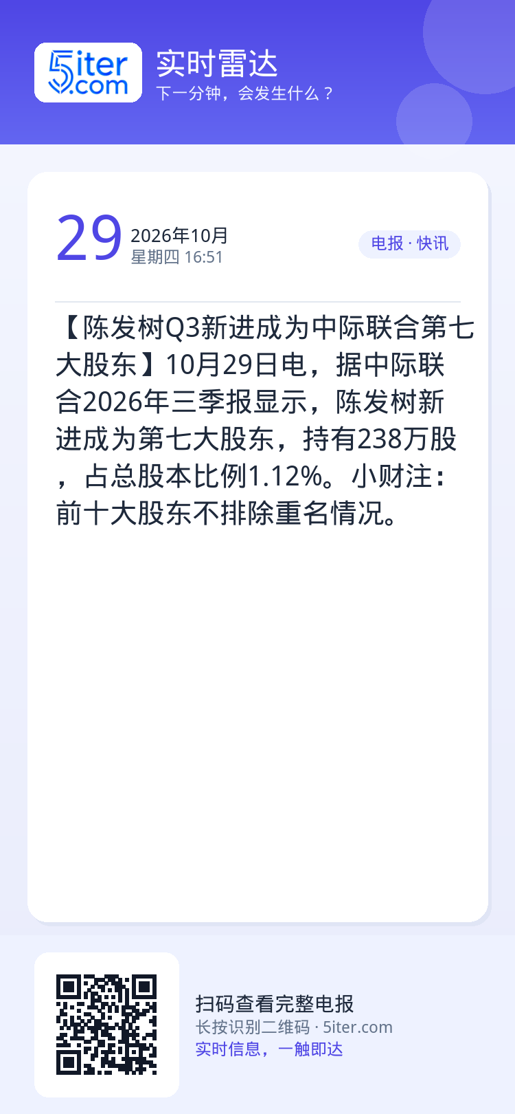 【陈发树Q3新进成为中际联合第七大股东】10月29日电，据中际联合2026年三季报显示，陈发树新进成为第七大股东，持有2