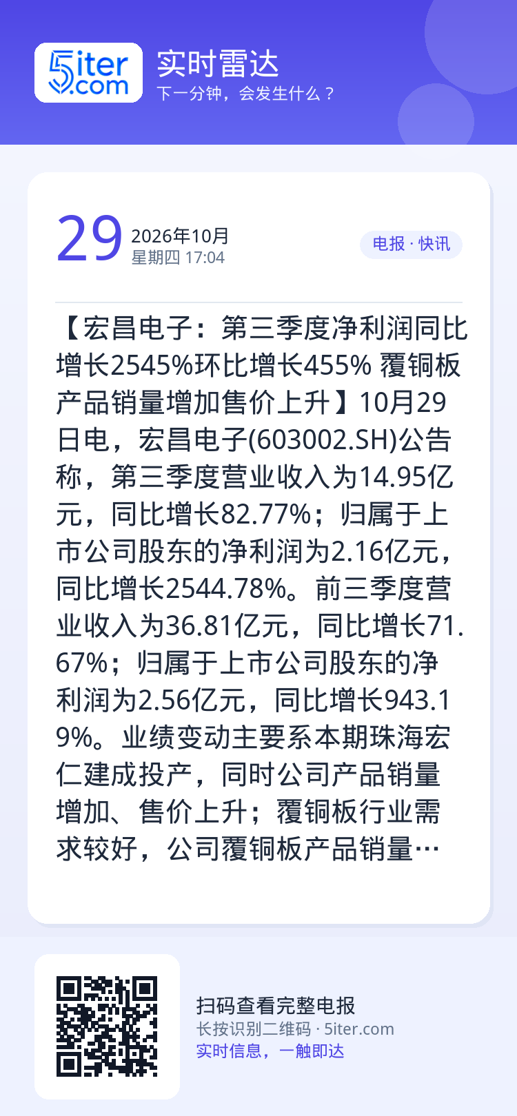 【宏昌电子：第三季度净利润同比增长2545%环比增长455% 覆铜板产品销量增加售价上升】10月29日电，宏昌电子(60